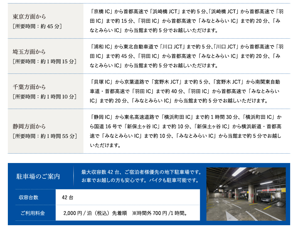 駐車場のご案内