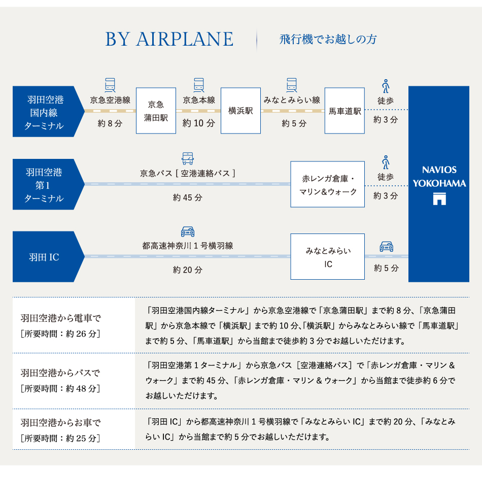 飛行機でお越しの方