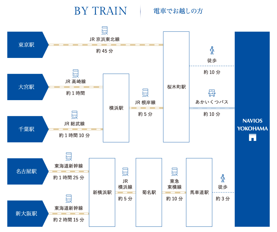 電車でお越しの方