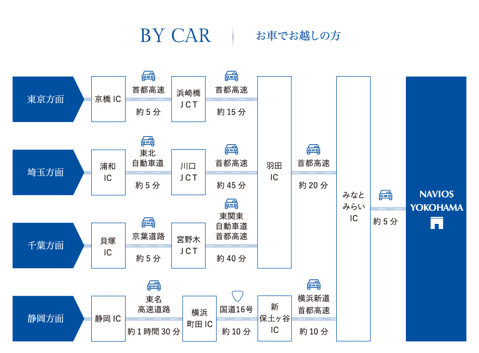 お車でお越しの方