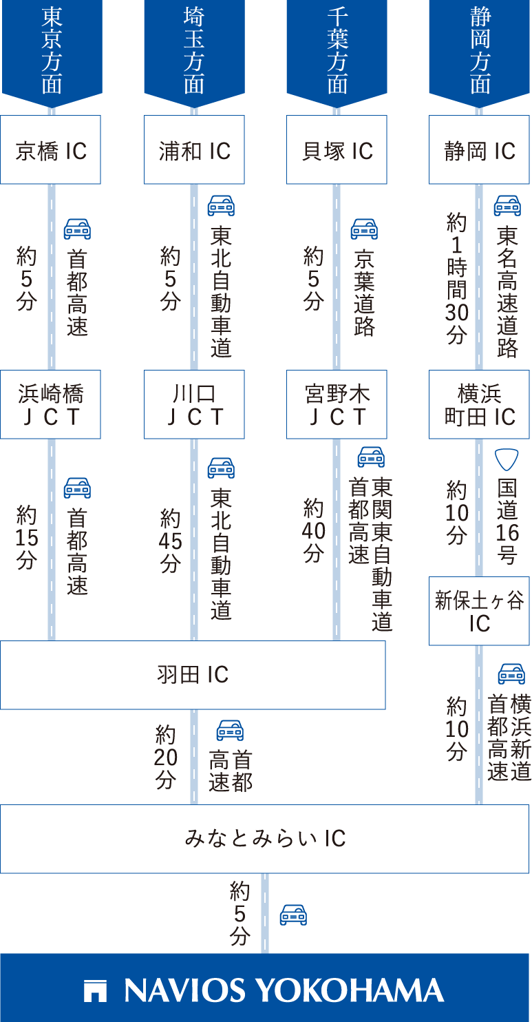 お車でお越しの方