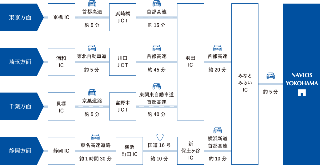 お車でお越しの方