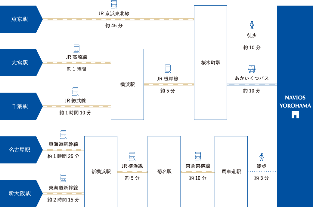 電車でお越しの方