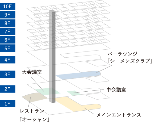 館内のご案内